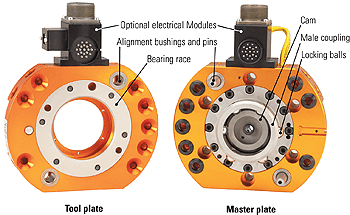 Robotic Tool Changers